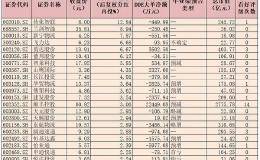 7月份中国快递发展指数同比提高11.1% 机构称快递板块极具吸引力