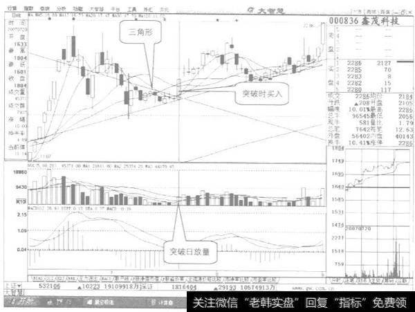 成交量向上突破示列图1