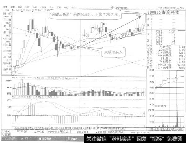 成交量向上突破示列图2