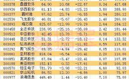 特斯拉发布重磅AI芯片！人工智能独角兽上市在即 高增长潜力股名单来了