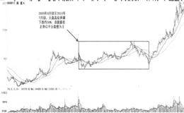 市盈率低的股票