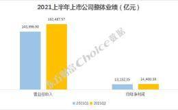 A股华体会赛事竞猜
2021年中报全榜单出炉