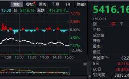 头部券商客户保证金突然猛增 超级行情要来？1.7万亿资金狂涌 热门赛道暴跌