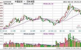 巴菲特：27年时间7万美元变2.64亿美元！巴菲特副手透露他如何让投资滚雪球