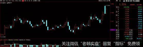 猎豹实盘:我错了…