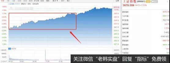 猎豹实盘:疯狂上攻!这是什么行情?