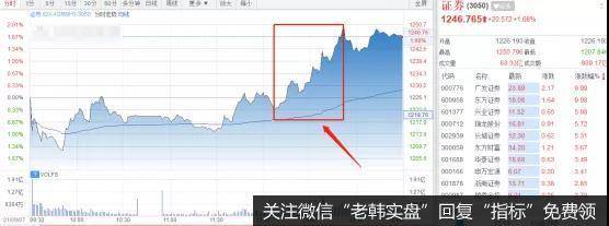 猎豹实盘:疯狂上攻!这是什么行情