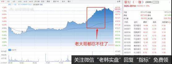 疯狂上攻!这是什么行情?