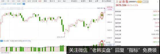 疯狂上攻!这是什么行情