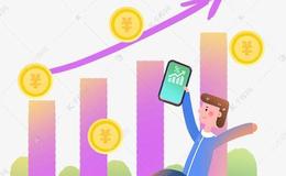 巴菲特：查理芒格和巴菲特买入阿里巴巴股票