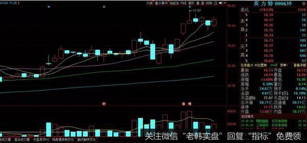 [<a href='//m.sasasearch.com/lidaxiao/'>李大霄</a>最新<a href='//m.sasasearch.com/lidaxiao/372527.html'>股市</a>评论]开新仓，买一票！！