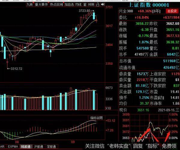 [<a href='//m.sasasearch.com/lidaxiao/372528.html'>李大霄最新</a>股市评论]大老板发声！明天该如何操作