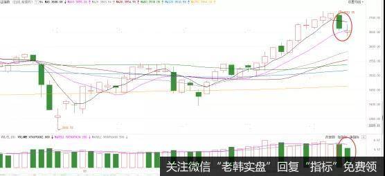[<a href='//m.sasasearch.com/lidaxiao/372587.html'>李大霄最新</a>股市评论]当心！A股再度回落，明天会是黑色星期四