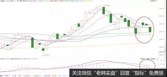 [<a href='//m.sasasearch.com/lidaxiao/373257.html'>李大霄最新</a>股市评论]震惊！今日大跌竟是因为它