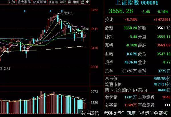 [<a href='//m.sasasearch.com/lidaxiao/'>李大霄</a>最新<a href='//m.sasasearch.com/lidaxiao/373308.html'>股市</a>评论]小心一类股，谨防踩雷！