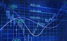 短线操作应具备的基本条件：量体裁衣与重时重势