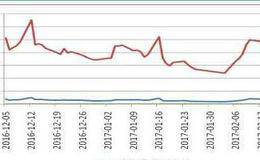 知己知彼了解市场：我国股票市场现状