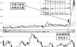 帽阴线洗盘绊马索式牛股捕捉技术实例分析——景兴纸业（002067）