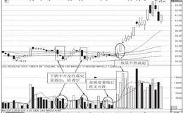 巧识主力制造的陷阱：空头陷阱在成交量上的特征