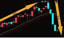 把握好获利时机：卖出法则