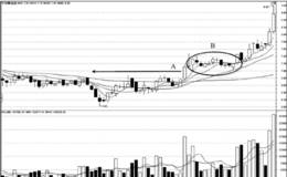 短线选股原则与持仓要求