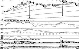 RSI死叉确认卖点