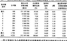 全球化投资和中国、印度及新兴市场的崛起