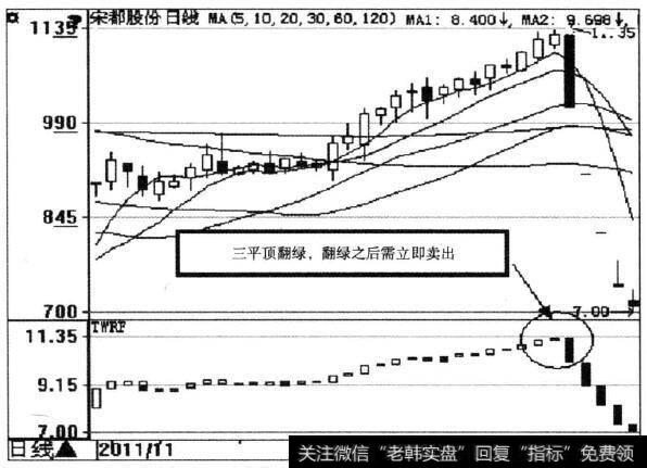 <a href='//m.sasasearch.com/t_30072/'>宋都股份</a>（600077)宝塔线示意图