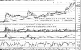 逆市选股法：逆市股形成的原因