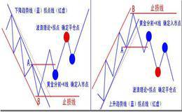 趋势选股法：资金趋势法