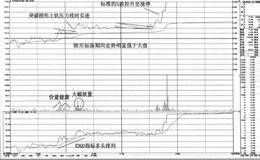     看图精要 <em>龙宇燃油</em>
