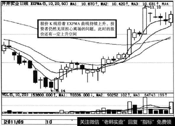 <a href='//m.sasasearch.com/sfzsxj/56318.html'>开开实业</a>（600272)EXPMA指标示意图