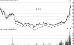 底部构筑周期选股