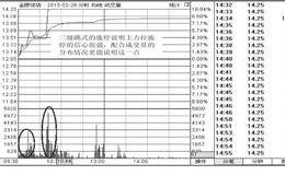 <em>涨停板选股</em>法：上涨速度对涨停股的影响