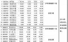 分时预警涨停股：追涨三榜个股的买点