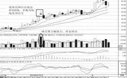 如何运用见顶的K线组合寻找买卖点：高位射击之星