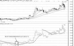 如何运用SAR指标找买卖点：当股价向上突破时的买入时机