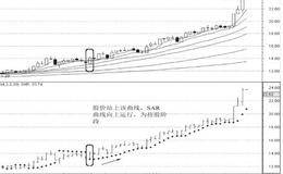 SAR曲线对股价构成强劲的支撑的操作策略