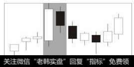 顶部孕线（卖出讯号）