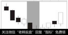 底部孕线（买入讯号）