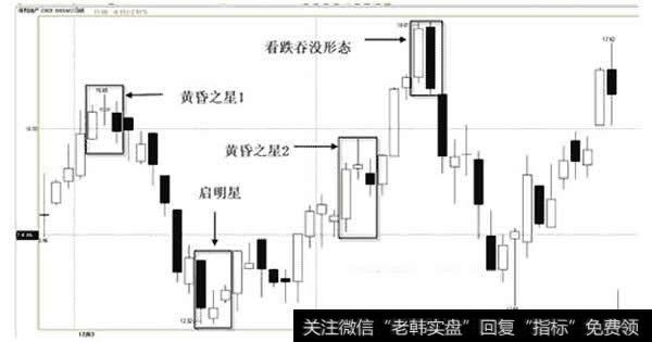 <a href='//m.sasasearch.com/xgyw/266151.html'>保利地产</a>(600048)2007.11.28—2008.02.03蜡烛图（黄昏之星)