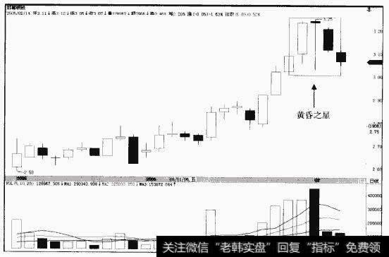 邯郸钢铁600001(2005年12月19日～2006年2月14日)