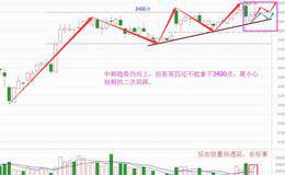 短期没系统风险，二次回踩是机会