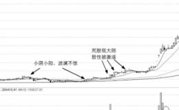 关于小阳不断和死股现大阳个股实战与买点