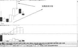 屡屡奏效的常规意识可以帮助投资者做什么