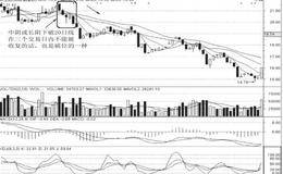 几种技术工具提示的止损信号：中长期均线支撑破位