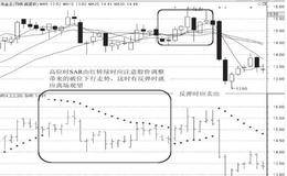 几种技术工具提示的止损信号：技术指标破位