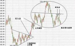 股票K线图分析技巧概要