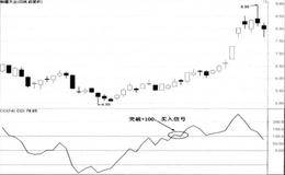 CCI向上突破+100继续买入