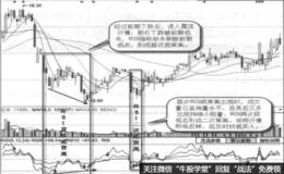 底背离与熊市转牛市实战案例及实战要领